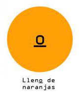 Potencial Naranja Femenino - Identidad y el empoderamiento femenino.