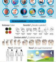 Piktograma berria osasun etxeetan gorrekiko komunikazioa hobetzeko.