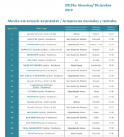 Musika eta antzerki emanaldiak / Actuaciones musicales y teatrales