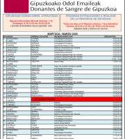 Martxoko Odol Ateratzeak