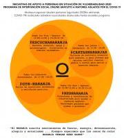 TALLERES ON LINE SENIORS COVID 19/ COVID 19 on line seniors tailerrak