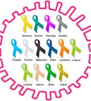 Minbiziaren Aurkako Nazioarteko Eguna