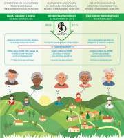 Mugaz Gaindiko Teknoadineko Foroa – Bertan Proiektua