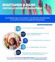 Banco Alimentos Gipuzkoa - Eskua altxatzen dugu alferrik galtzearen aurka