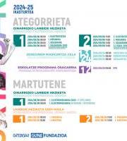 Ortzadar Gune Fundazioaren 2024-2025 Ikasturtea