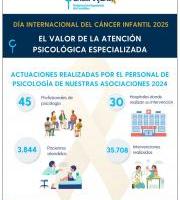 Aspanogi Elkartea - #HaurMinbiziarenNazioartekoEguna