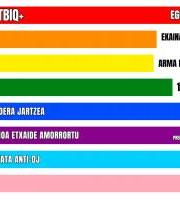 Ekainak 28, LGTBIQ+ Kolektiboaren Sexu Askapenaren eta Harrotasunaren Nazioarteko Eguna