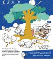 25 urte elkartasuna ereiten