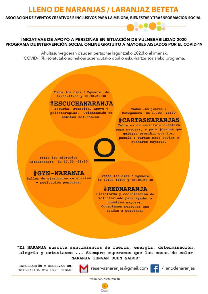 Talleres on line seniors COVID19 BR