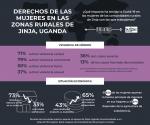IMPACTO DEL COVID EN LAS MUJERES