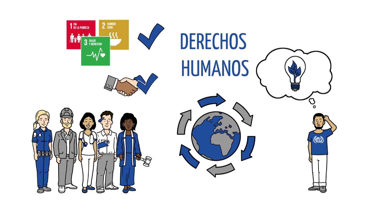 Entendiendo las dimensiones del Desarrollo Sostenible
