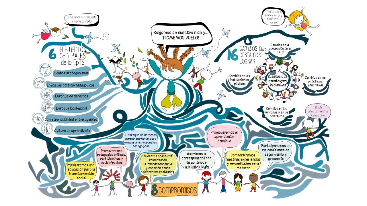 ¿Qué es (H)ABIAN 2030? #educacionparalatransformacionsocial #EpTS